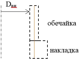 Схема построения обечайки с накладкой